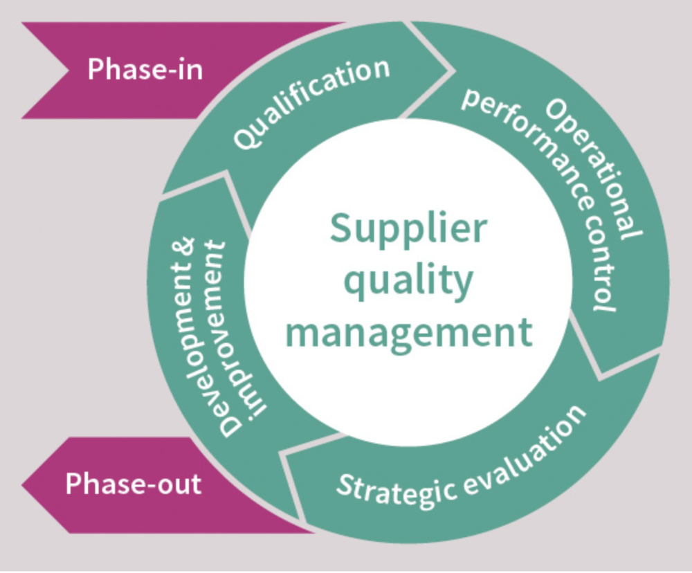 Quality Management – MS Power GmbH