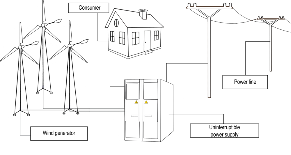 Application – MS Power GmbH